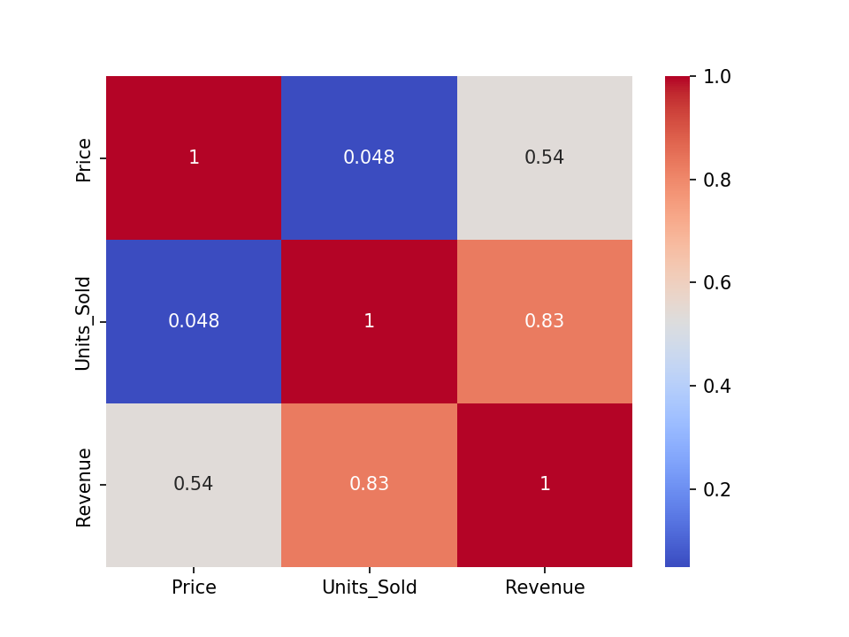 correlation_matrix